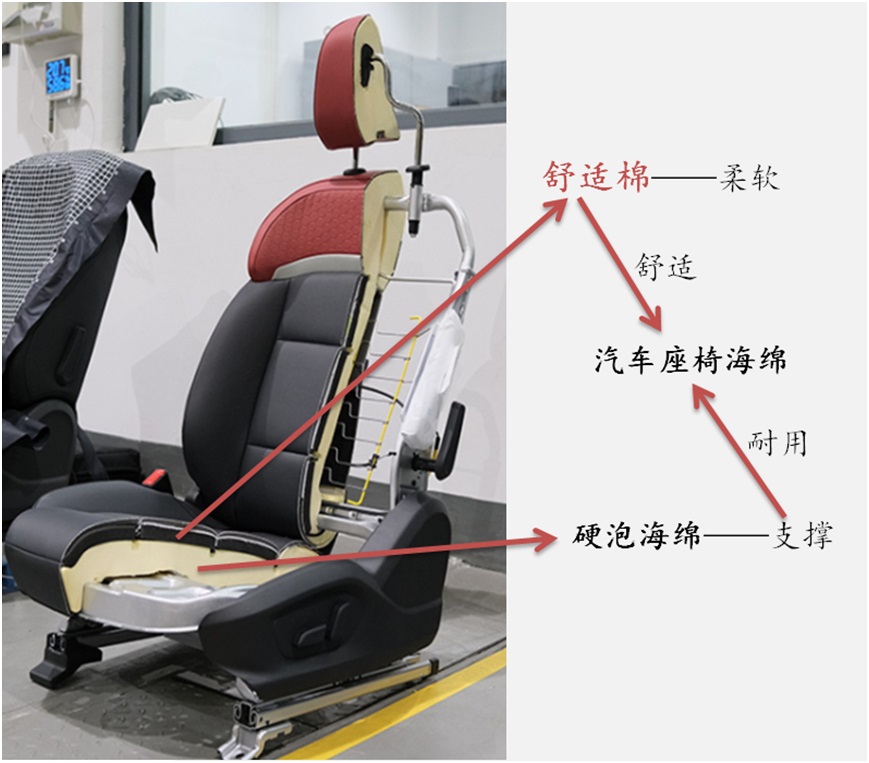 凈味自粘膠，讓舒適棉貼合快人一步